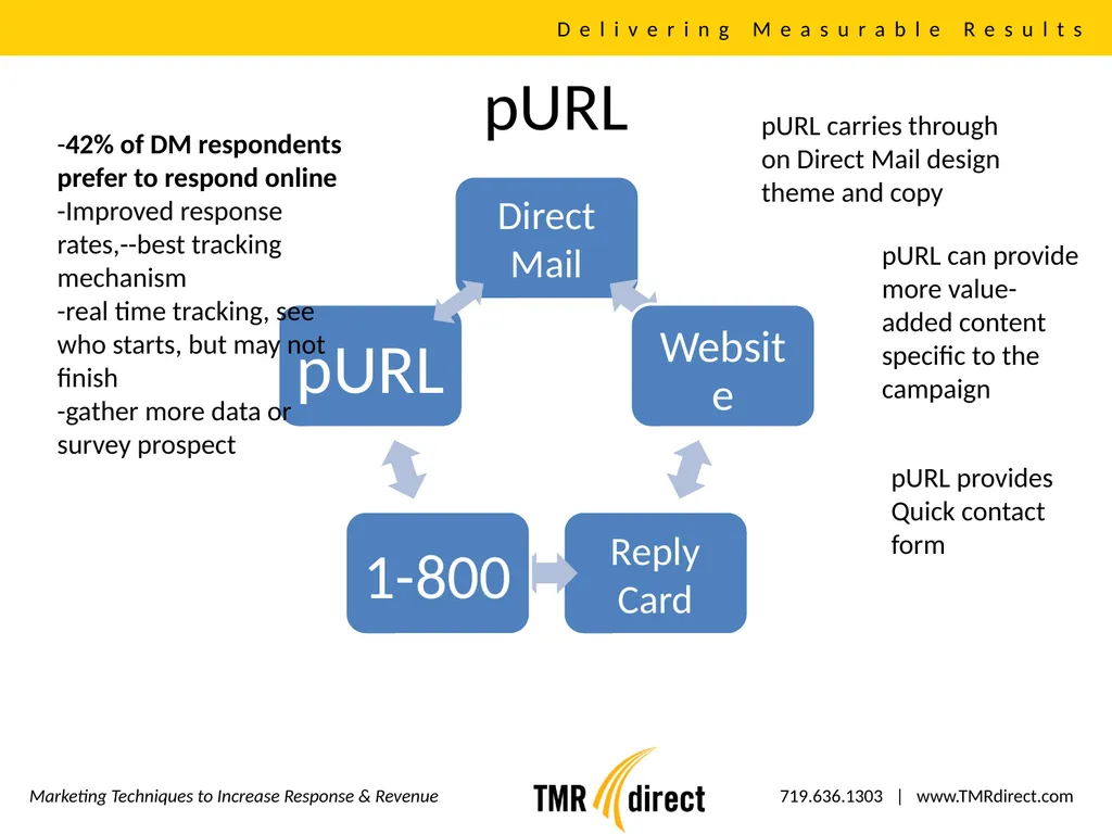 Direct Mail, Email, Web Integration Delivering - slide 12 of 16