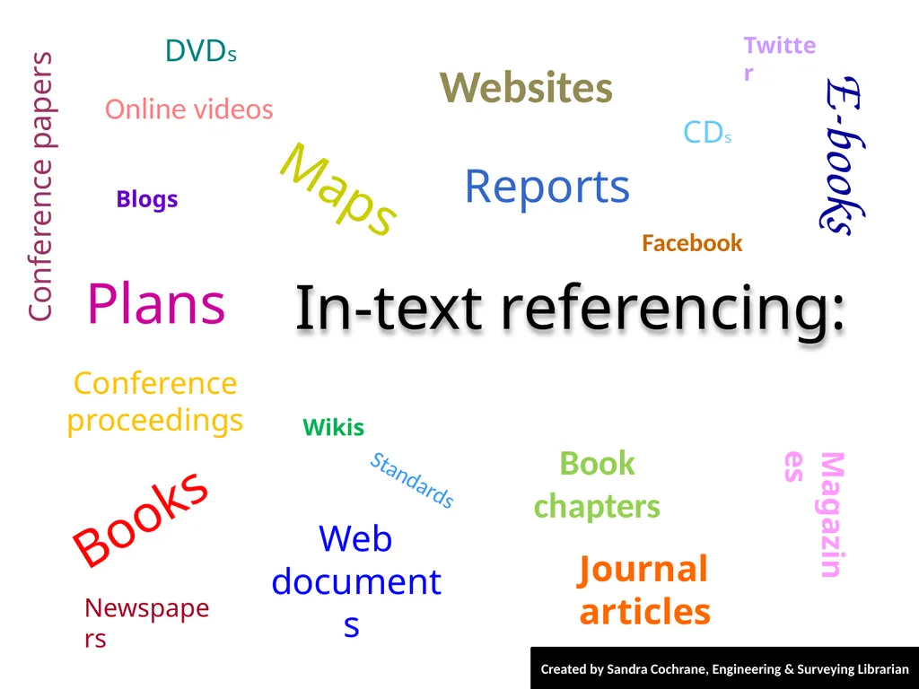 To maximise your learning, put this file in Slide - slide 2 of 11