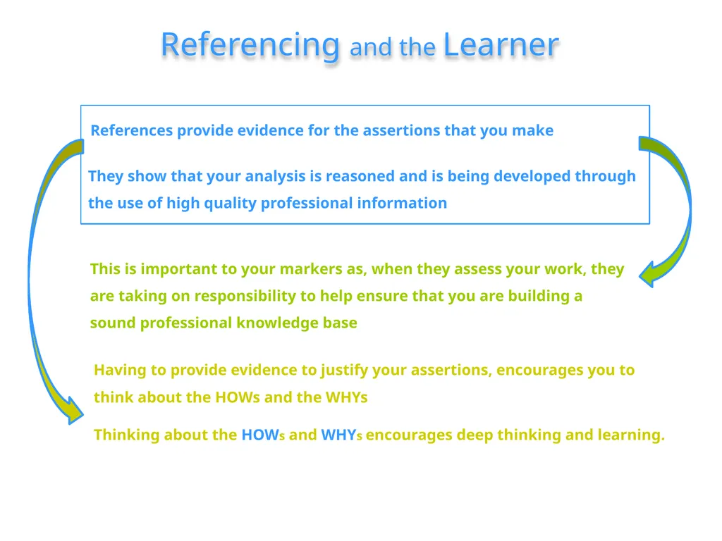 To maximise your learning, put this file in Slide - slide 5 of 11