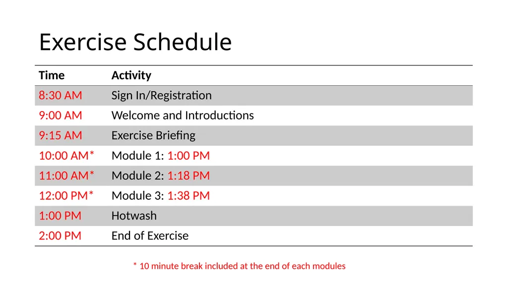 How to use the Tabletop Exercise PowerPoint - slide 6 of 51