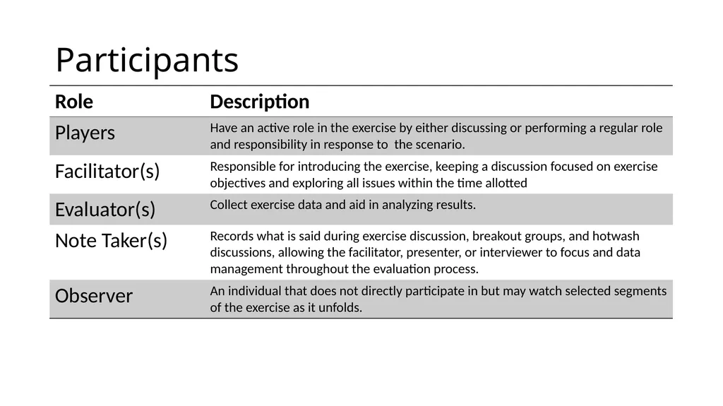 How to use the Tabletop Exercise PowerPoint - slide 10 of 51