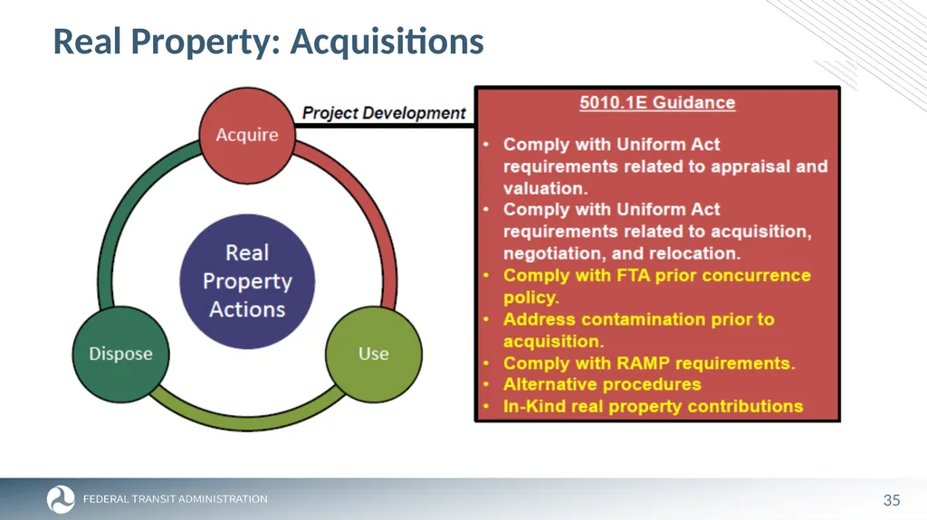 FTA Post Award Activities November 1, 2023 - slide 35 of 46