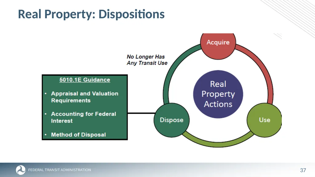 FTA Post Award Activities November 1, 2023 - slide 37 of 46