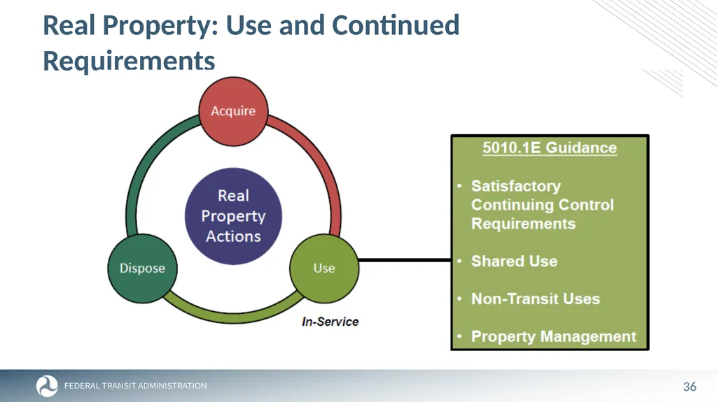 FTA Post Award Activities November 1, 2023 - slide 36 of 46