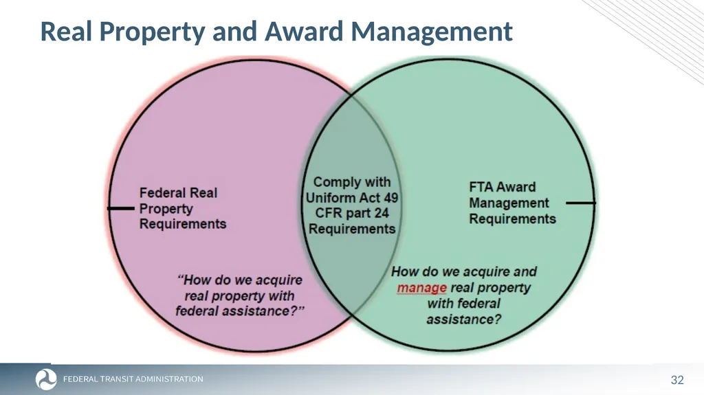 FTA Post Award Activities November 1, 2023 - slide 32 of 46
