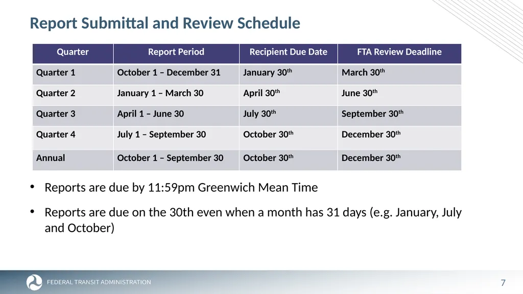 FTA Post Award Activities November 1, 2023 - slide 7 of 46