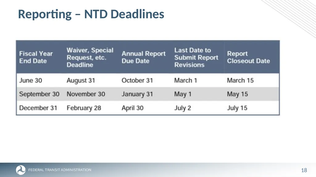 FTA Post Award Activities November 1, 2023 - slide 18 of 46