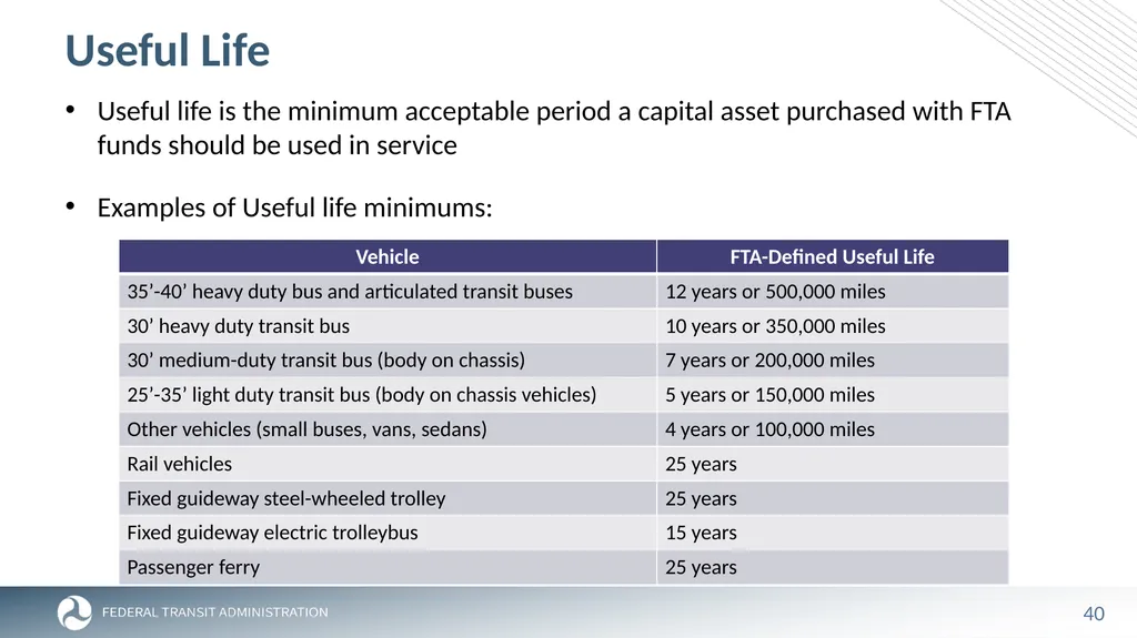 FTA Post Award Activities November 1, 2023 - slide 40 of 46