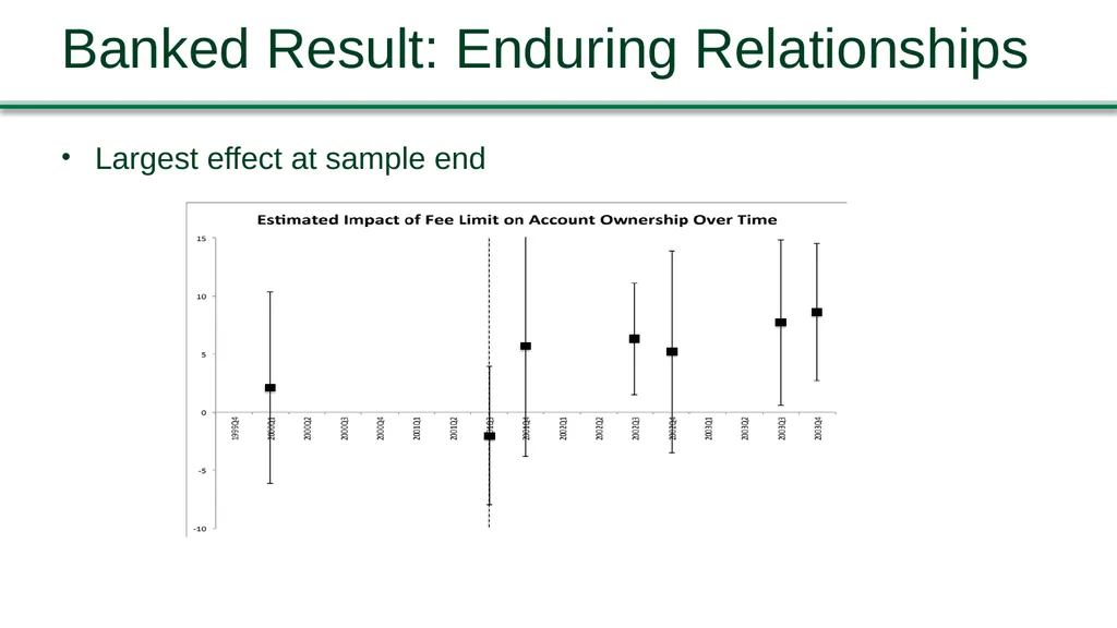 Jennifer Dlugosz, Federal Reserve Board Brian - slide 23 of 30