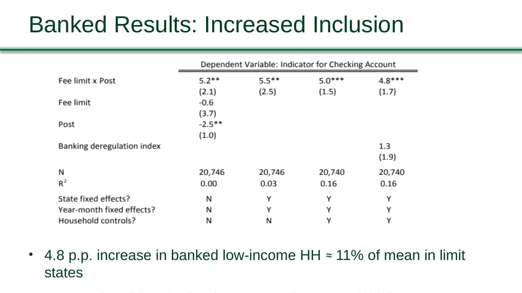 Jennifer Dlugosz, Federal Reserve Board Brian - slide 20 of 30