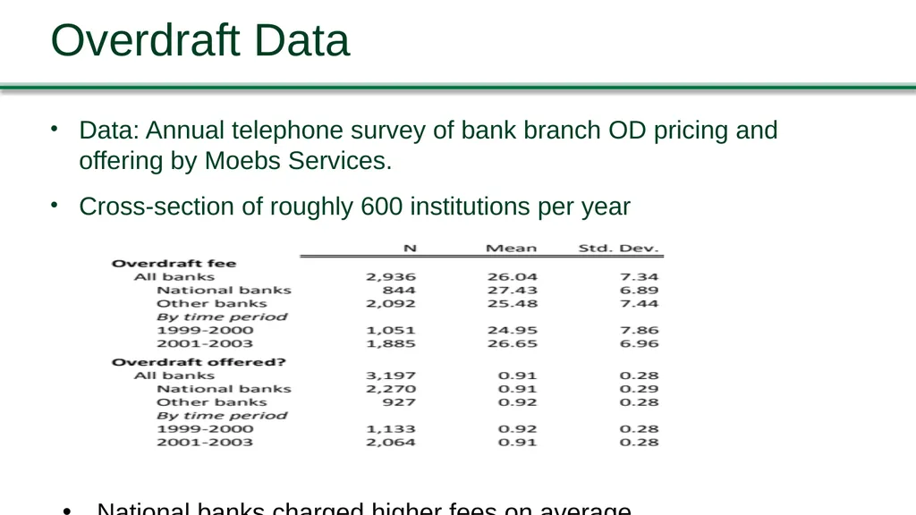 Jennifer Dlugosz, Federal Reserve Board Brian - slide 11 of 30