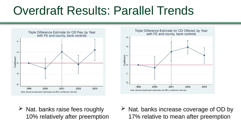 Jennifer Dlugosz, Federal Reserve Board Brian - slide 15 of 30