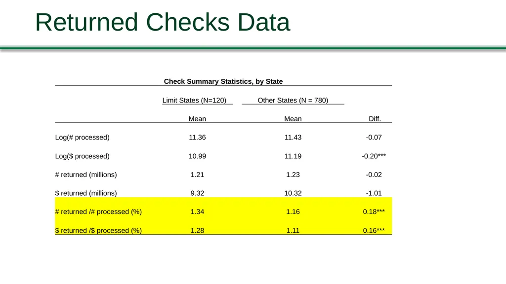 Jennifer Dlugosz, Federal Reserve Board Brian - slide 17 of 30