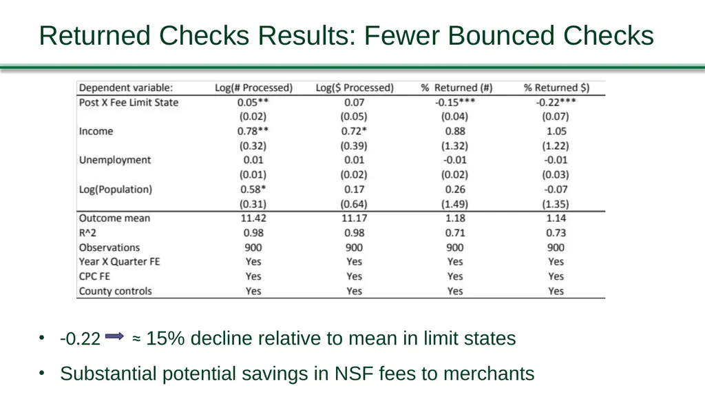 Jennifer Dlugosz, Federal Reserve Board Brian - slide 18 of 30