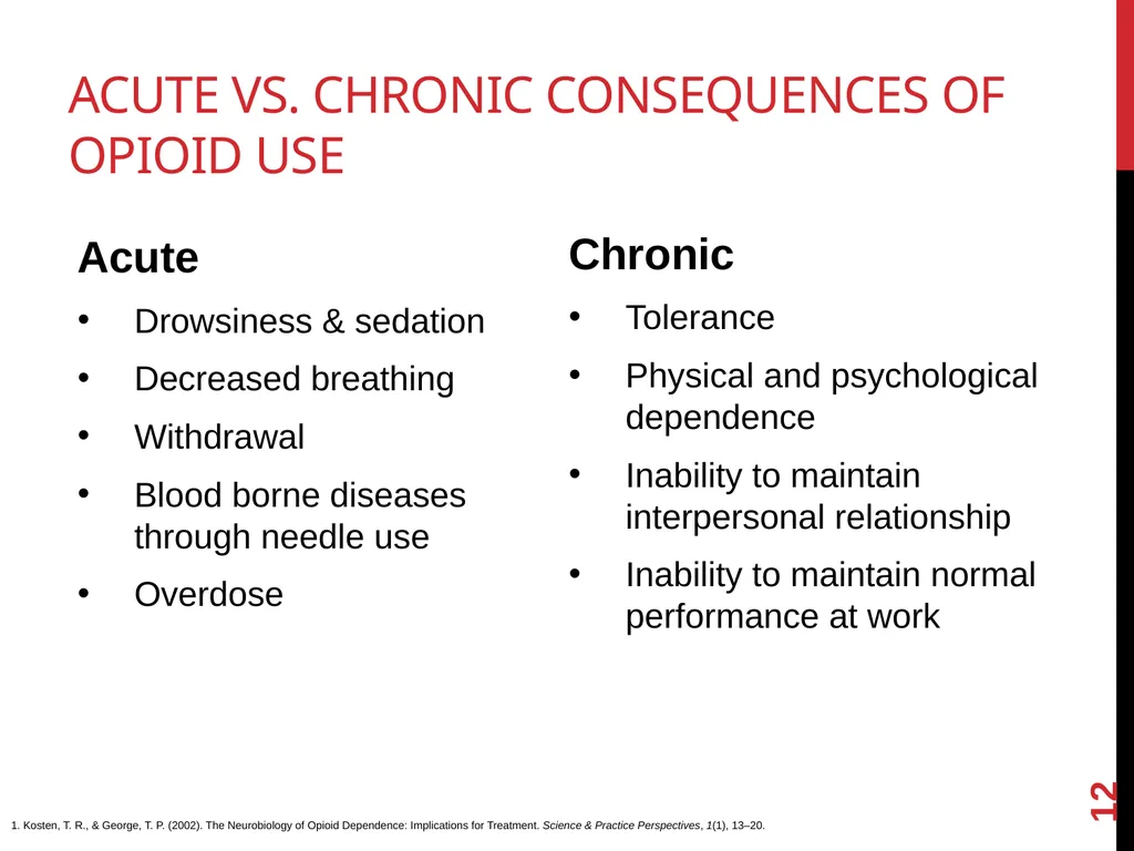 Addressing the Opioid Epidemic Presented by: [Name - slide 12 of 20