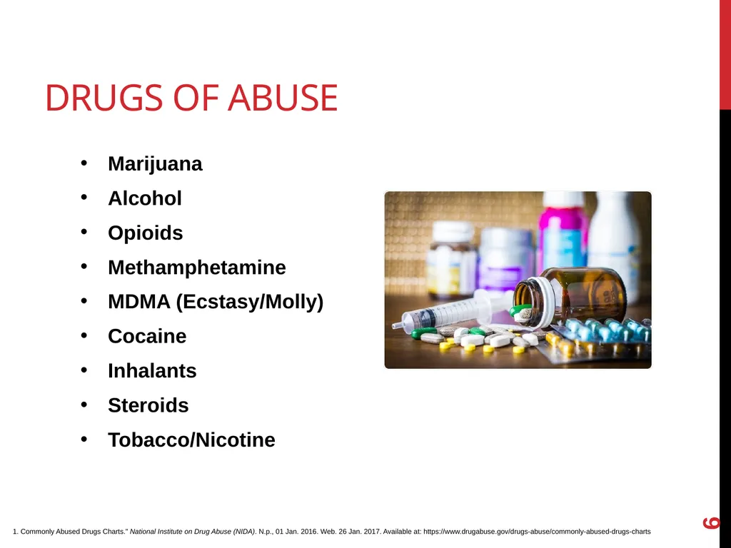 Addressing the Opioid Epidemic Presented by: [Name - slide 6 of 20