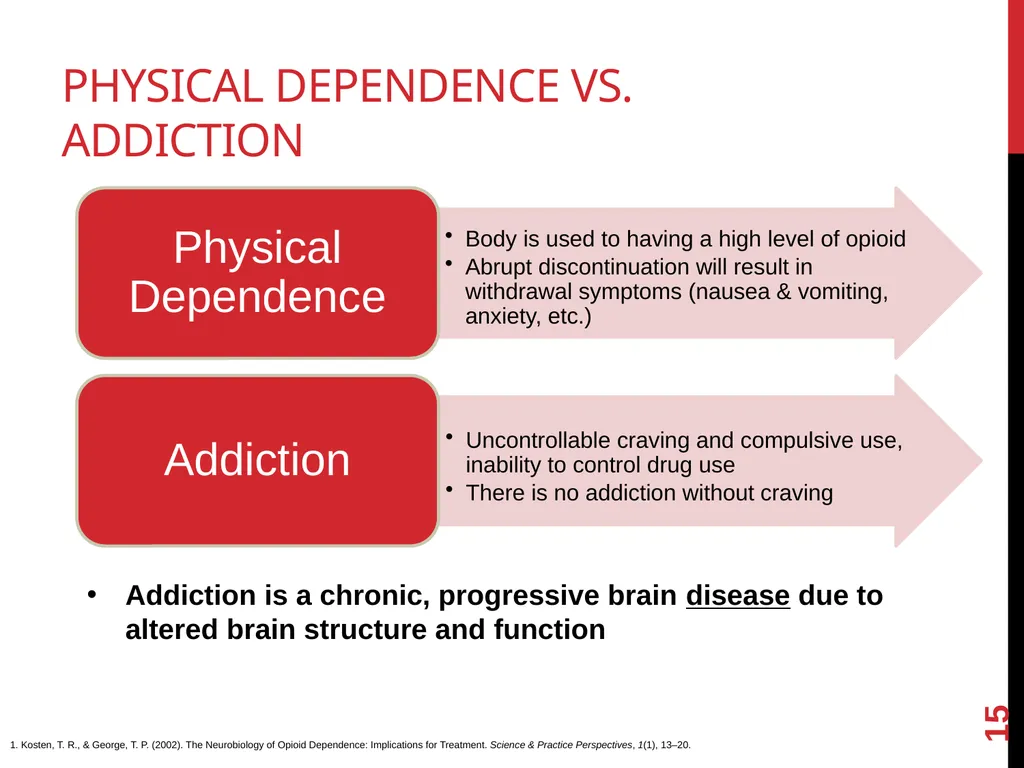 Addressing the Opioid Epidemic Presented by: [Name - slide 15 of 20