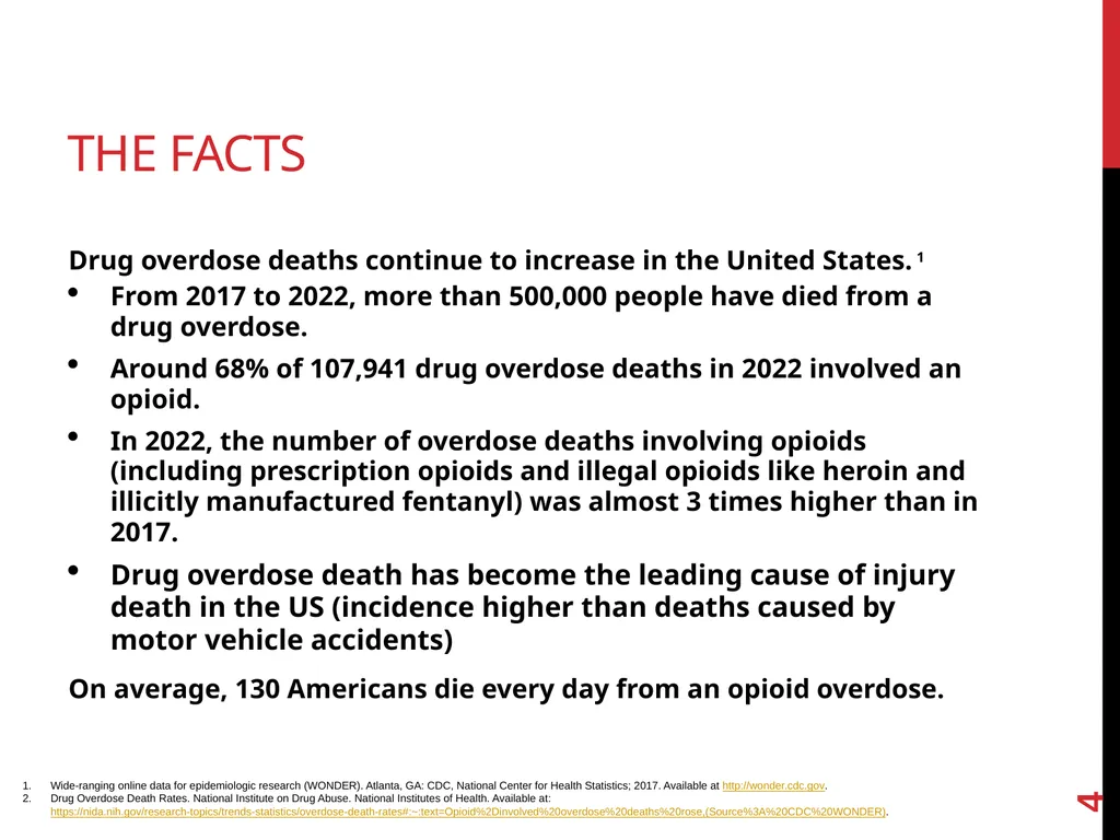 Addressing the Opioid Epidemic Presented by: [Name - slide 4 of 20