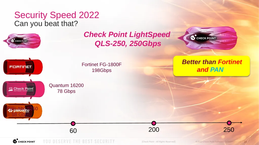 [Check Point - All Rights Reserved] Quantum - slide 21 of 37