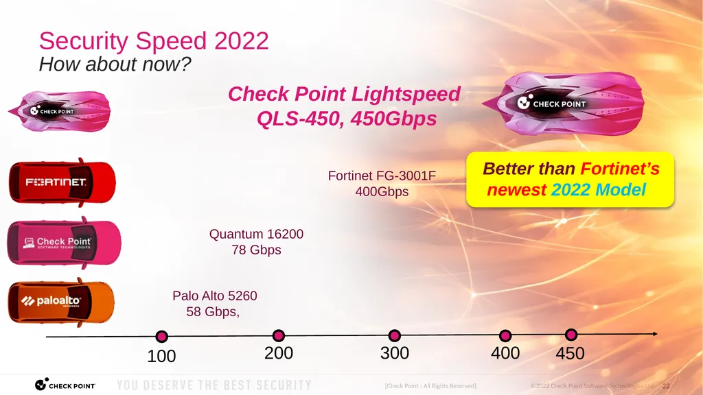 [Check Point - All Rights Reserved] Quantum - slide 22 of 37