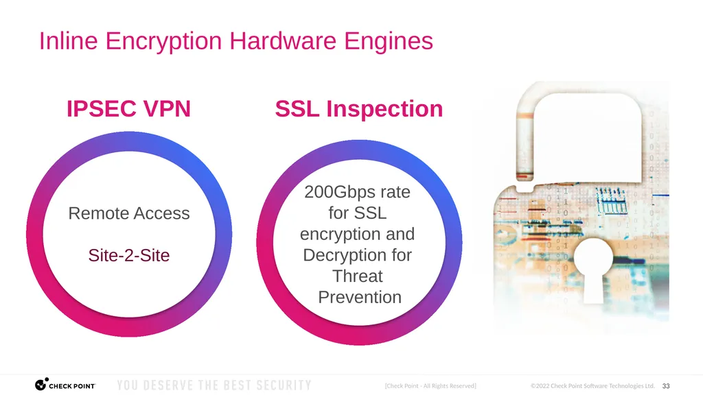 [Check Point - All Rights Reserved] Quantum - slide 33 of 37