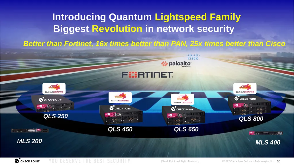 [Check Point - All Rights Reserved] Quantum - slide 20 of 37