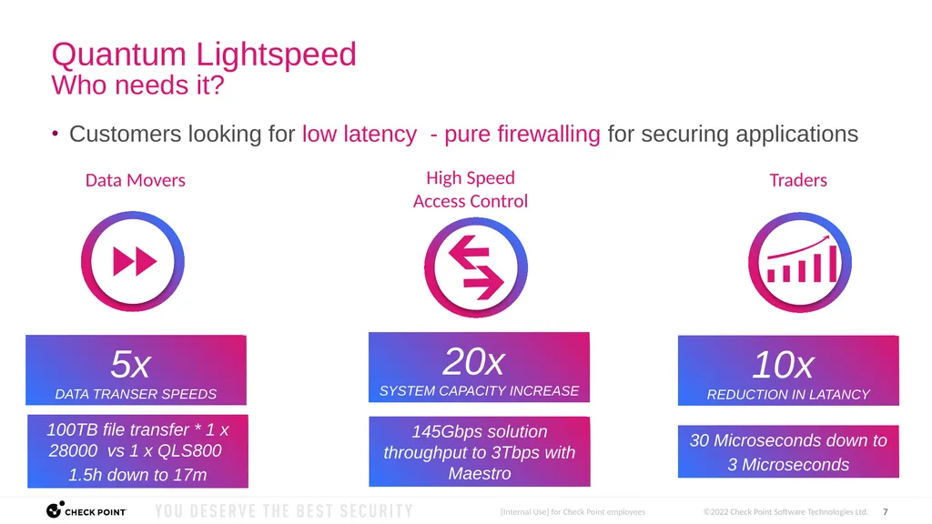 [Check Point - All Rights Reserved] Quantum - slide 7 of 37