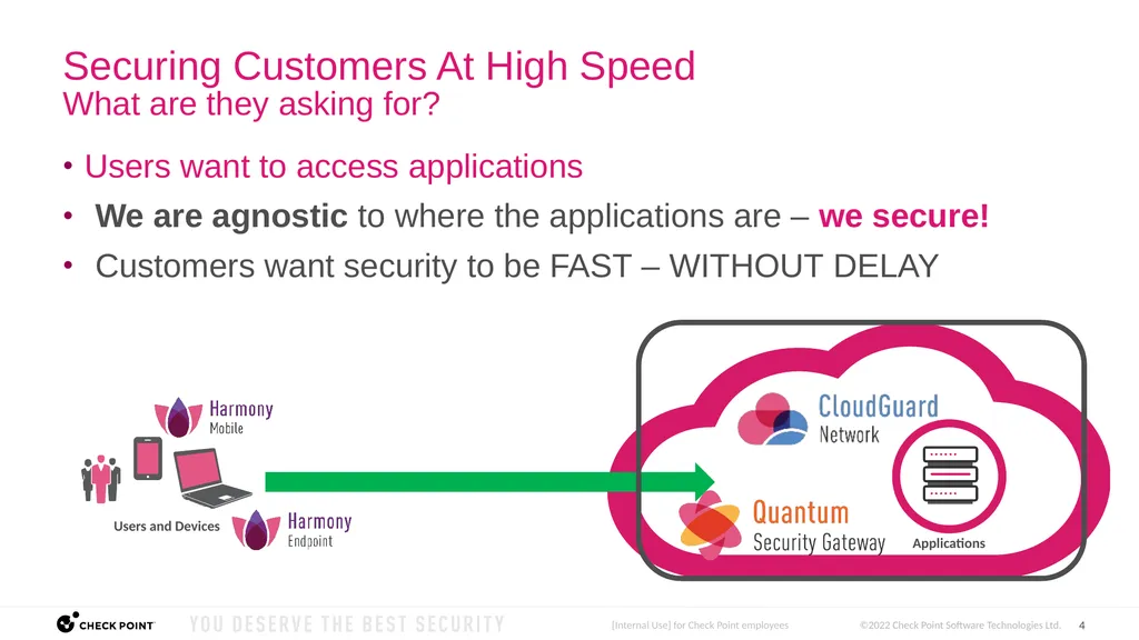 [Check Point - All Rights Reserved] Quantum - slide 4 of 37