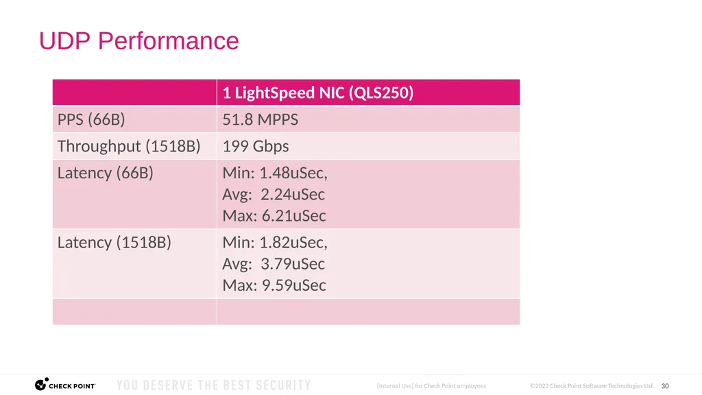 [Check Point - All Rights Reserved] Quantum - slide 30 of 37