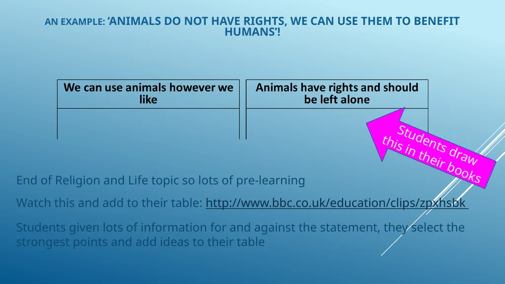 Why is active learning and oracy important in RE? - slide 8 of 27