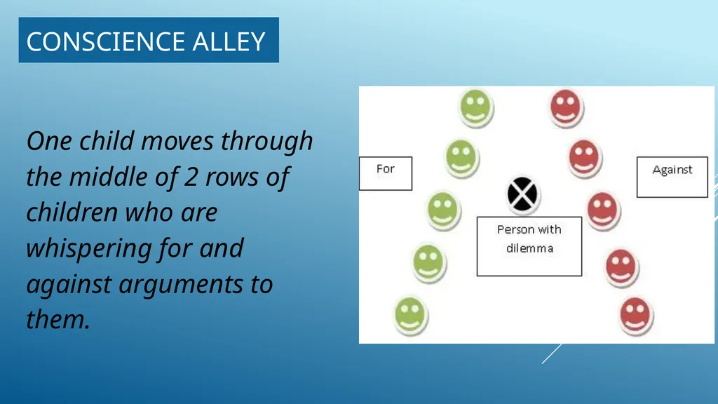 Why is active learning and oracy important in RE? - slide 13 of 27
