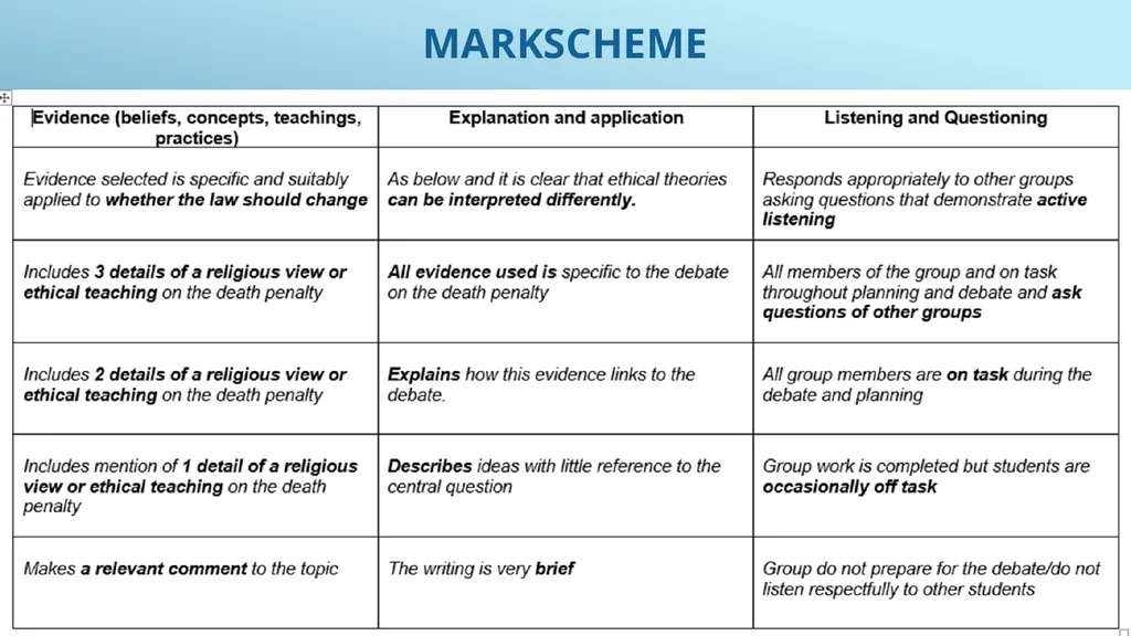 Why is active learning and oracy important in RE? - slide 23 of 27