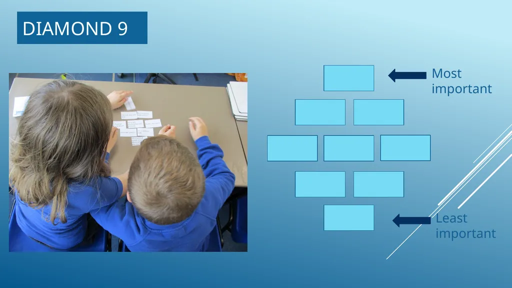 Why is active learning and oracy important in RE? - slide 26 of 27