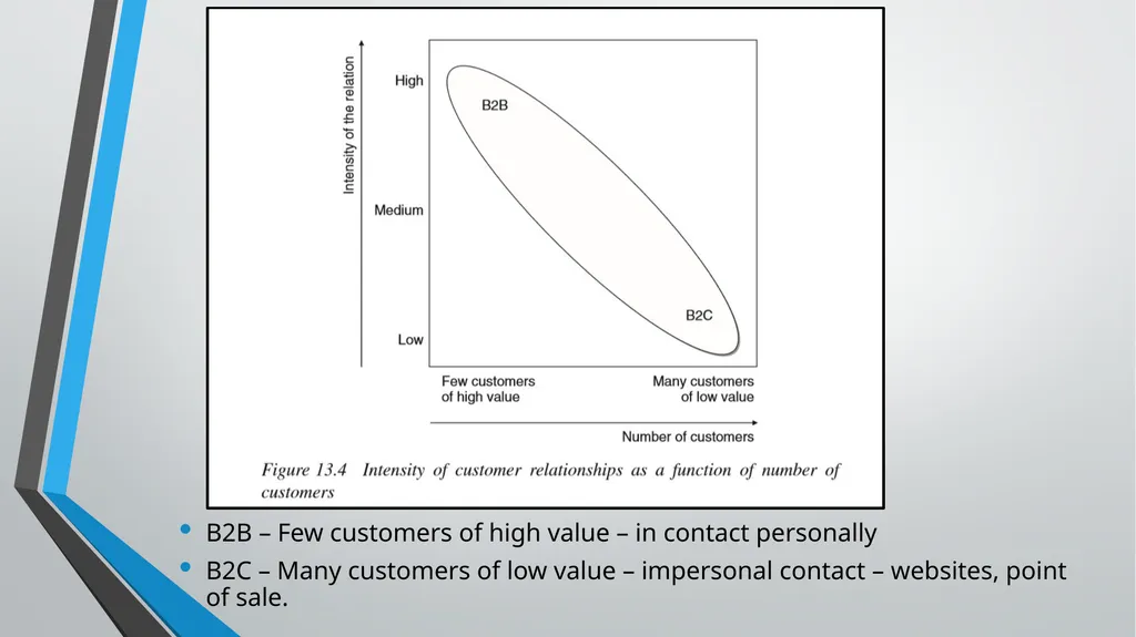 Marketing Models CHAPTER 13 Business Intelligence: - slide 10 of 34