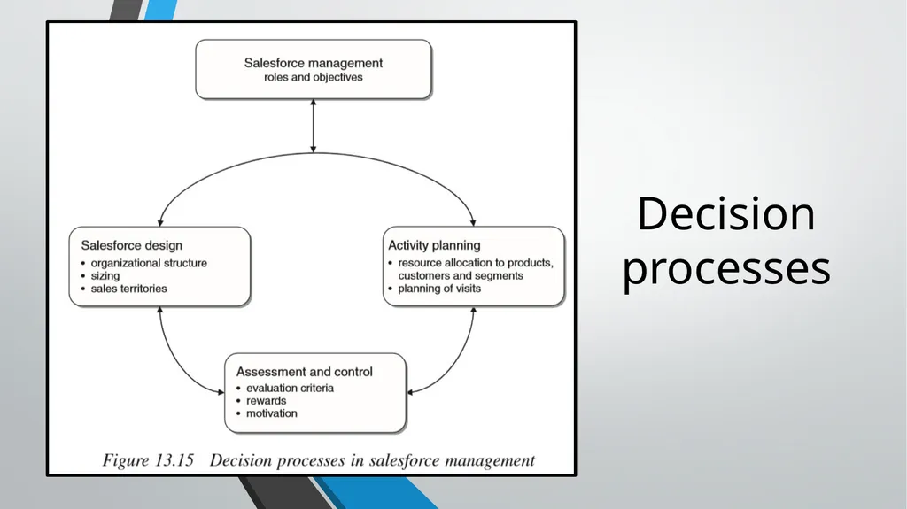 Marketing Models CHAPTER 13 Business Intelligence: - slide 22 of 34