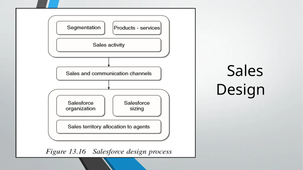 Marketing Models CHAPTER 13 Business Intelligence: - slide 23 of 34