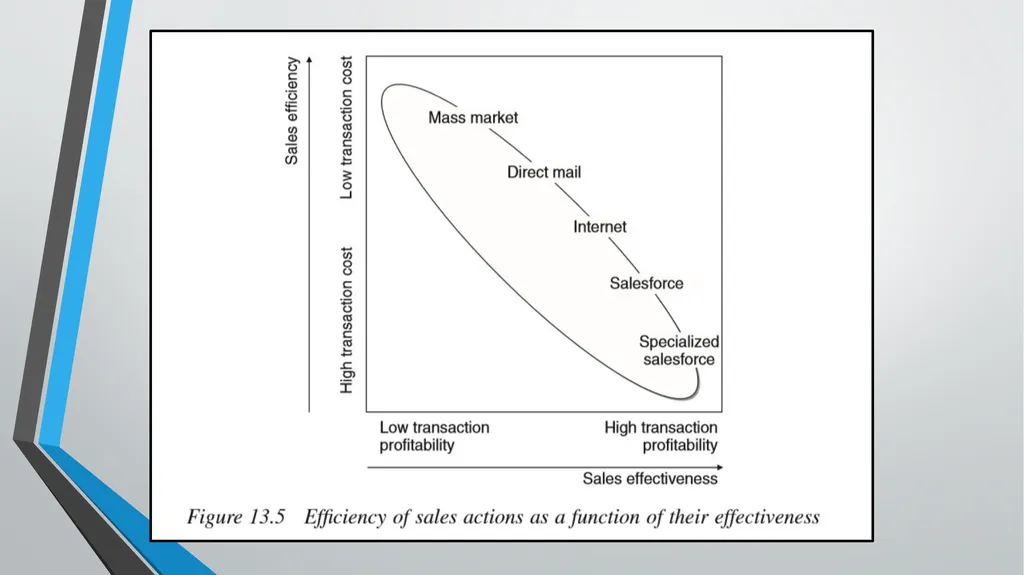 Marketing Models CHAPTER 13 Business Intelligence: - slide 11 of 34