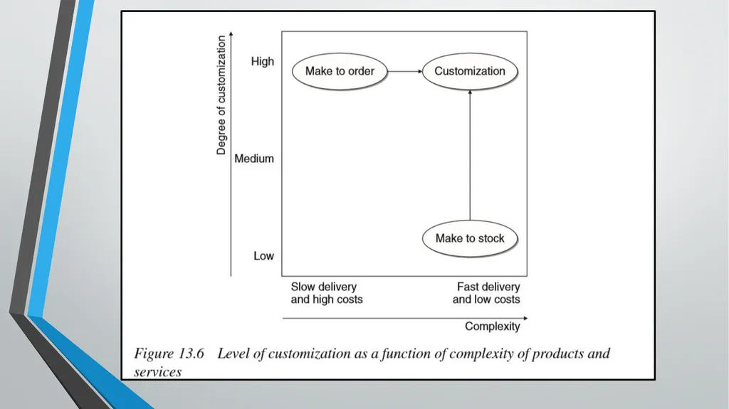Marketing Models CHAPTER 13 Business Intelligence: - slide 12 of 34
