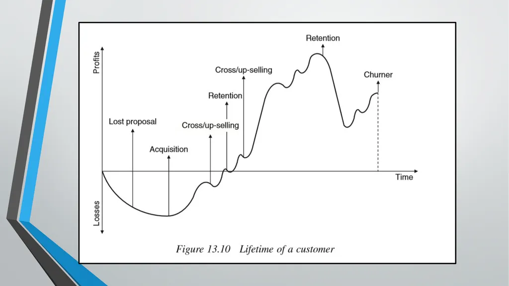 Marketing Models CHAPTER 13 Business Intelligence: - slide 16 of 34