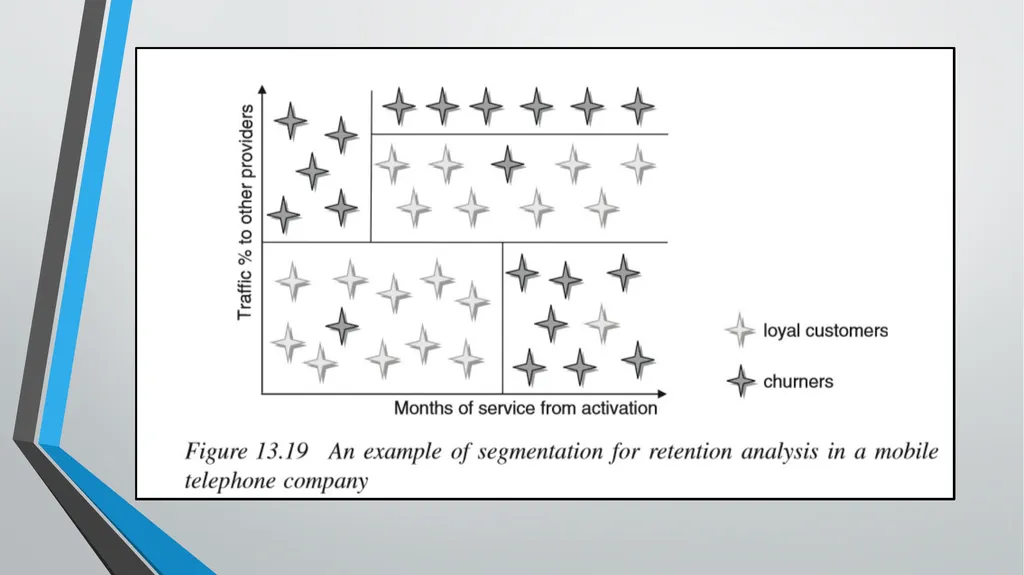 Marketing Models CHAPTER 13 Business Intelligence: - slide 27 of 34