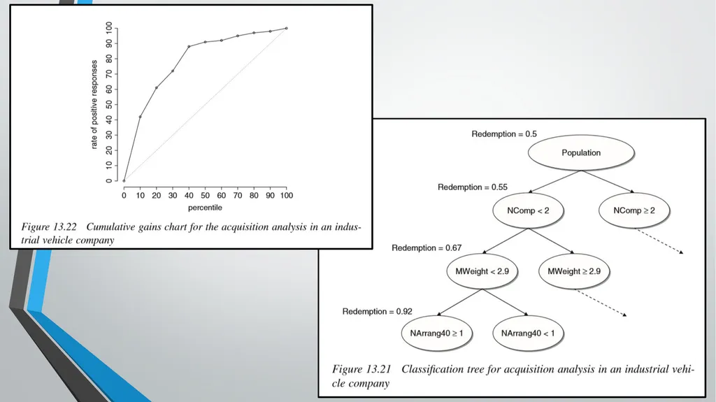 Marketing Models CHAPTER 13 Business Intelligence: - slide 31 of 34