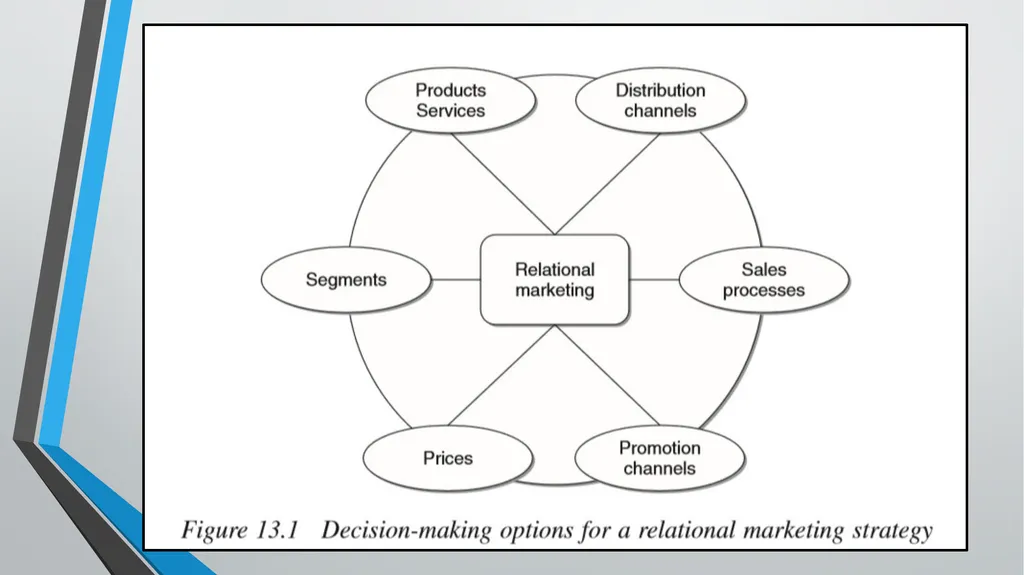 Marketing Models CHAPTER 13 Business Intelligence: - slide 4 of 34