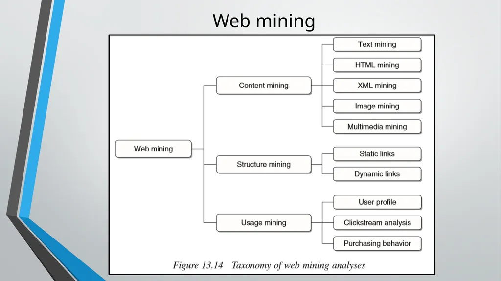 Marketing Models CHAPTER 13 Business Intelligence: - slide 19 of 34