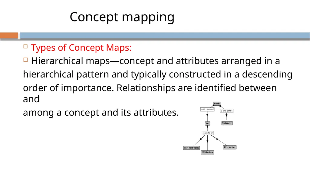 Critical Thinking and Clinical Reasoning Chapter - slide 32 of 36