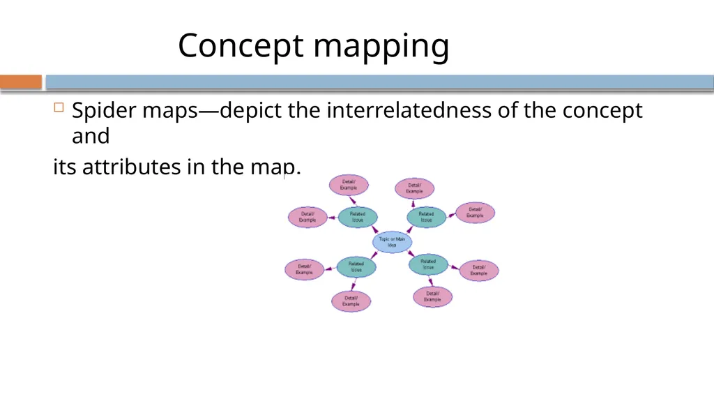 Critical Thinking and Clinical Reasoning Chapter - slide 33 of 36