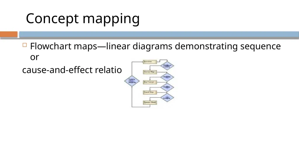 Critical Thinking and Clinical Reasoning Chapter - slide 34 of 36