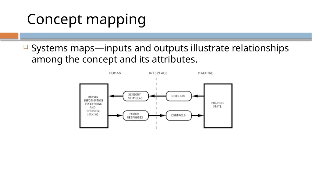 Critical Thinking and Clinical Reasoning Chapter - slide 35 of 36