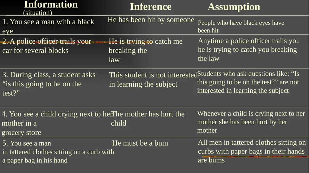 Critical Thinking and Clinical Reasoning Chapter - slide 11 of 36