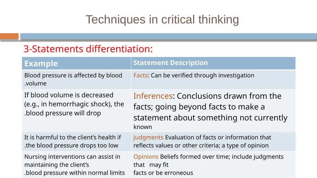 Critical Thinking and Clinical Reasoning Chapter - slide 10 of 36
