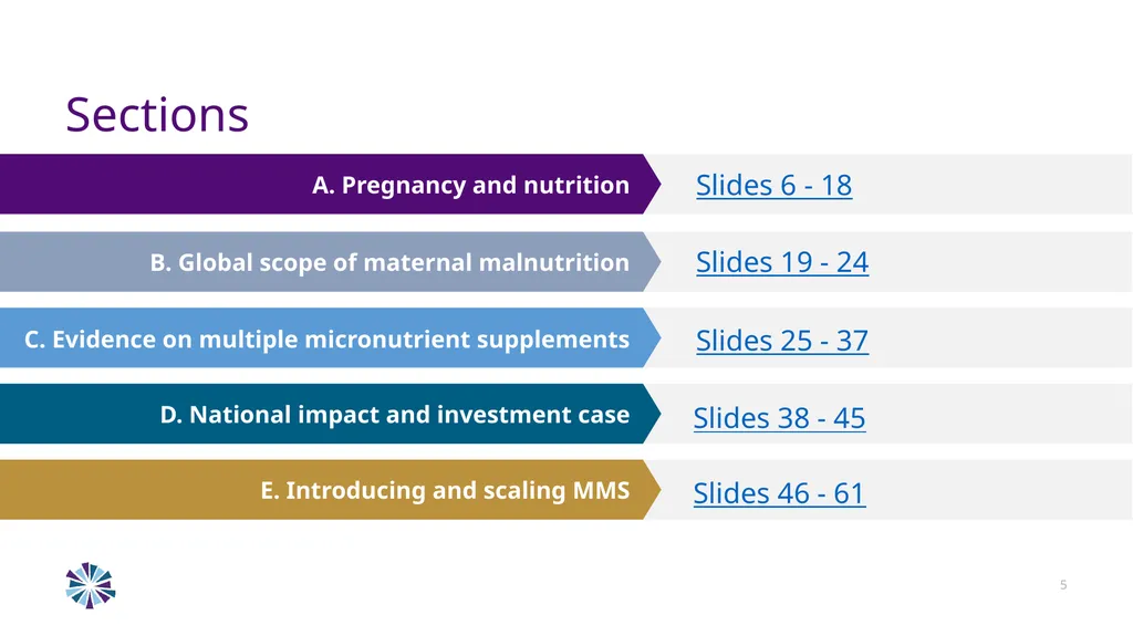 Advancing Multiple Micronutrient Supplementation 1 - slide 3 of 59